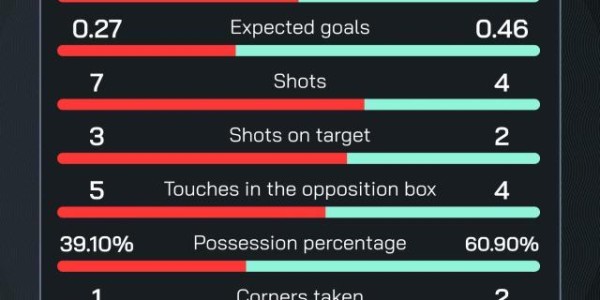 开云体育-【欧洲杯】卢卡库10射0收，E2比利时跟D2法国硬碰硬