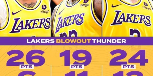 再胜西部第一！湖人天克雷霆 未来5场决定命运？
